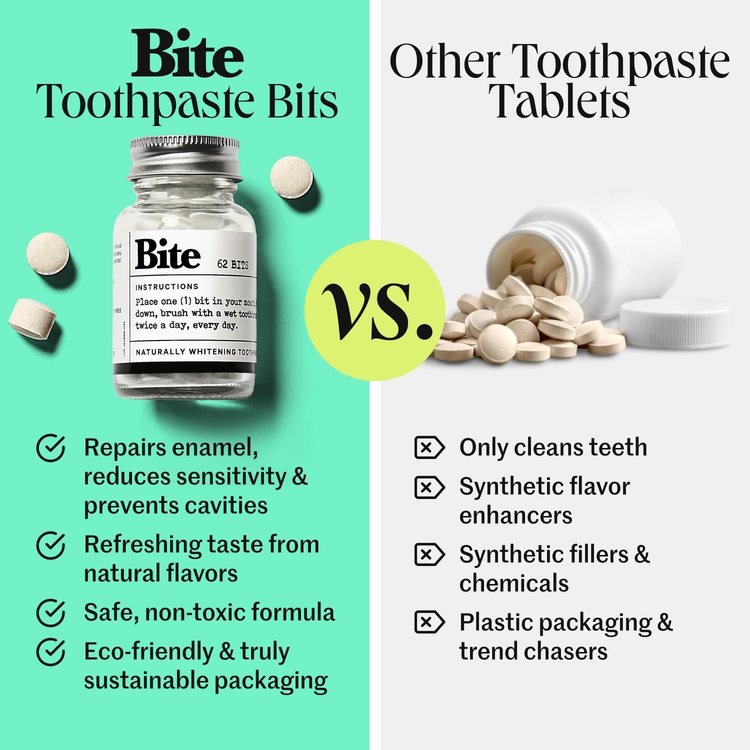 Bite Whitening Toothpaste Tablets – Nano Hydroxyapatite & Xylitol (Min